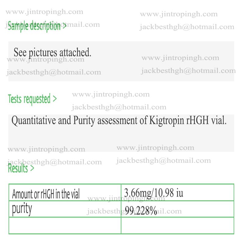 Kigtropin Laboratory test results